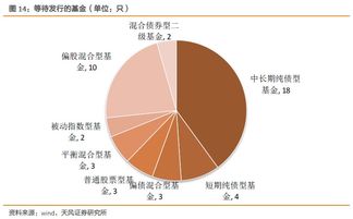 基金发行周报 市场情绪回暖，权益类产品发行升温