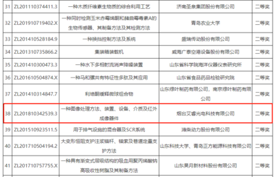 烟台开发区创双项第一 专利特别奖与知识产权证券化并驱