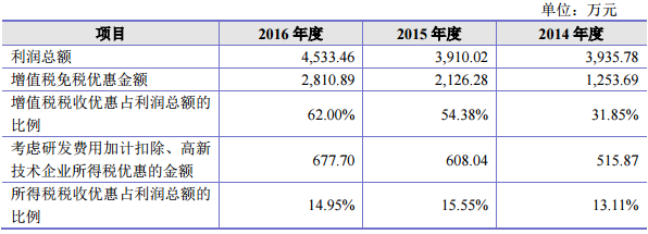 新股研究 科蓝软件——深耕金融科技，赋能数字银行新未来