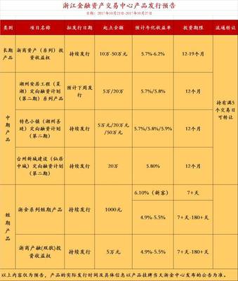 湖州善琏小镇金融新篇 钱多多推荐特色小镇系列定融计划第二期上线