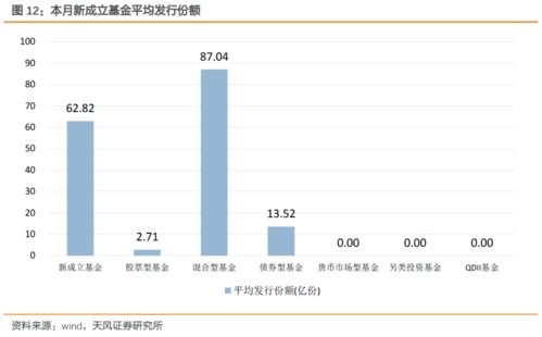 基金发行周报 新基密集登场，布局热点板块正当时