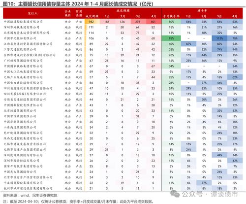 超长信用债受青睐,年内发行规模已超3600亿